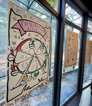 Facilitation visuelle – initiation